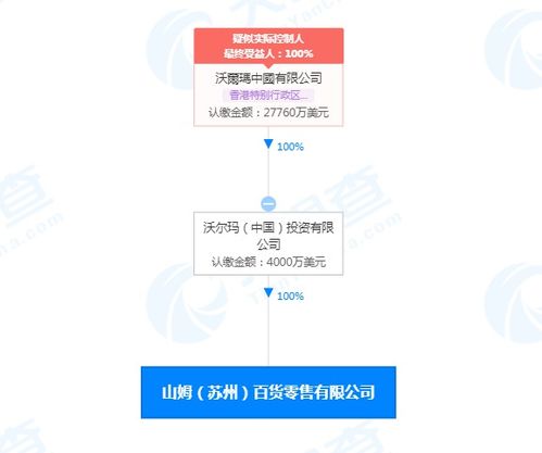 沃尔玛加码中国市场 山姆百货新公司落户苏州，注册资本4000万美元聚焦母婴用品销售